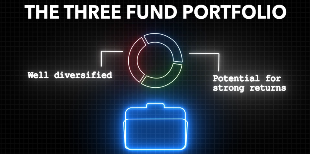 A infographic on benefits on three fund portfolio investment within index fund.