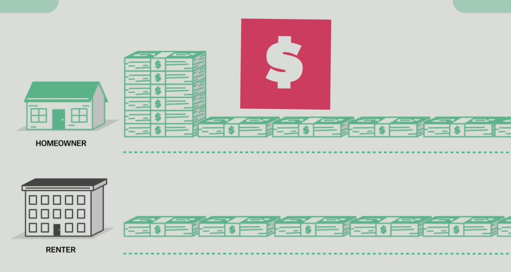 A visual representation of the differences between upfront cost  of owning a house vs renting first.