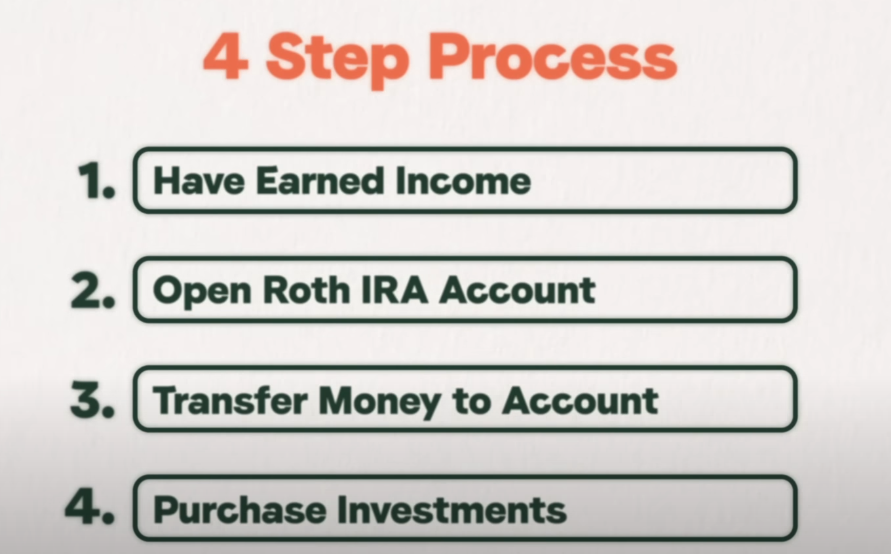 An image illustrating the 4-step process for opening a Roth IRA account.