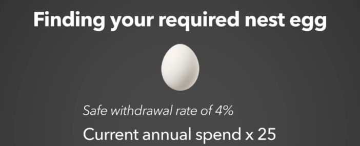 How Much Money Do You Exactly Need to Retire  (current annual spending multiply by 25)