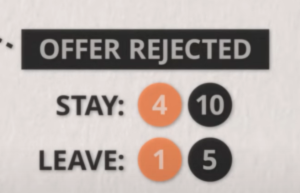 Image of sign displaying happiness level of you and your boss from 1 to 10. on both scenario if offer get rejected 'stay 410, leave 15'.