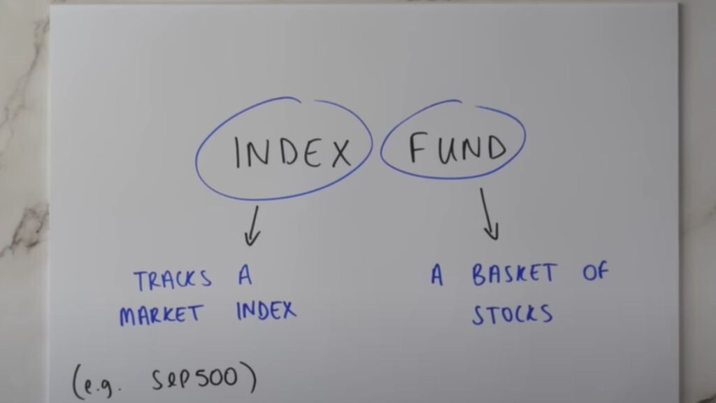 Index fund Definition explained on a paper in simple words with figures