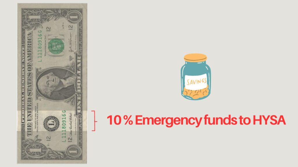 Infographic on 10% of your each earned dollar Should go to Cushion fund (emergency funds)