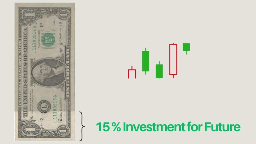 Infographic on 15% of your each earned dollar Should Be Invested For financially secured future