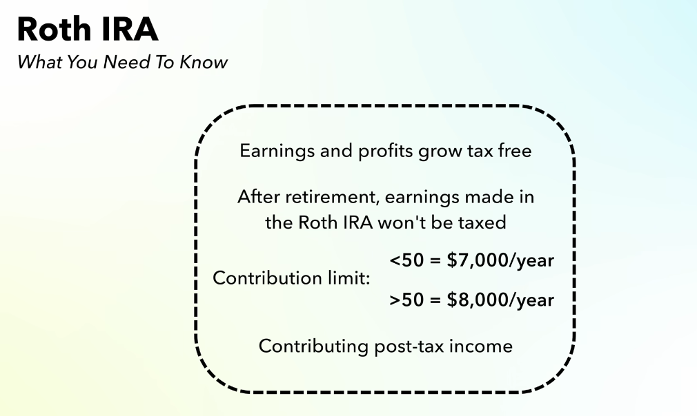 Roth IRA explained with basic contribution limit and how tax work on the account