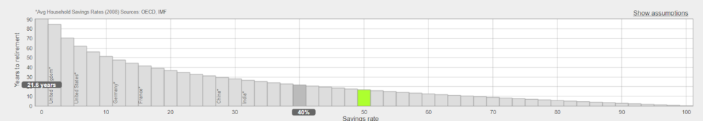 Screenshot of different saving rate function in networthify calcuator dashboard