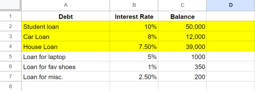 Screenshot of spreadsheet with interest rate and loan balance. highlighting the high interest rate one with yellow