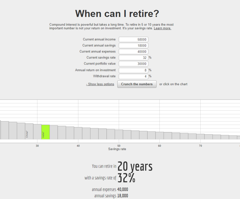 an example on how to calculate retirement year with 58000$ income in networthify calculator