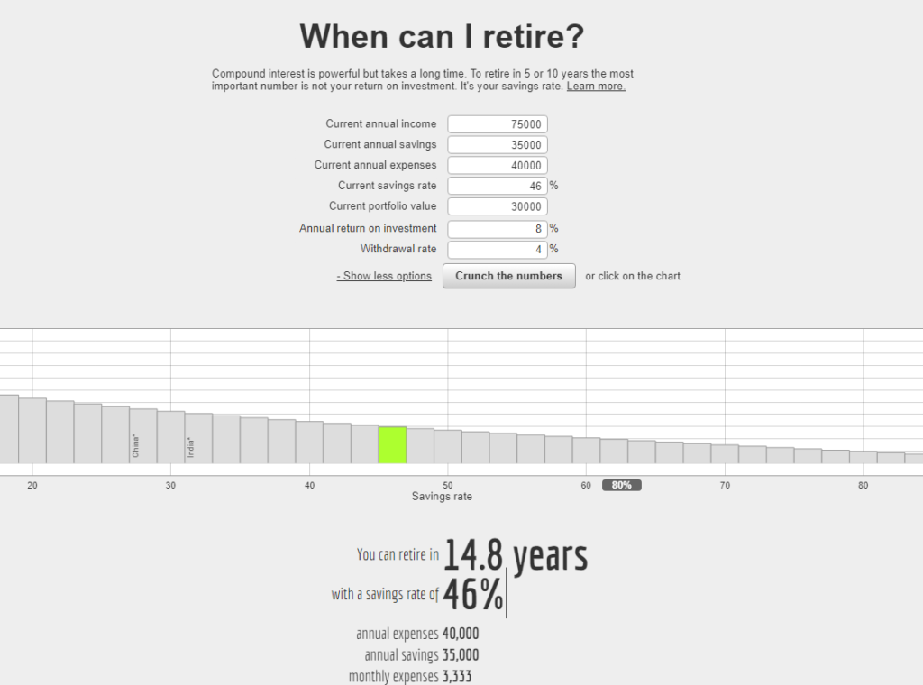 an example on how to calculate retirement year with 75000$ income in networthify calculator