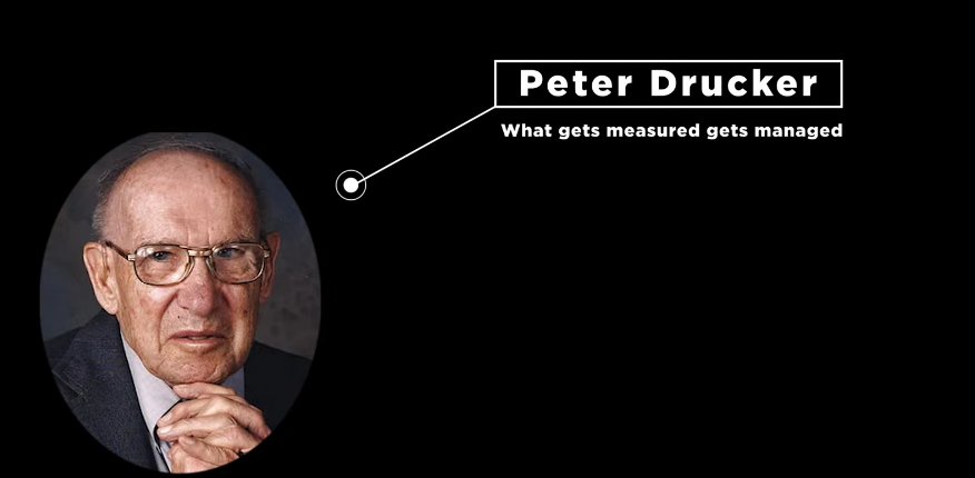 a photo of famous motivational speaker mr. peter drucker with his thought what gets measured gets managed