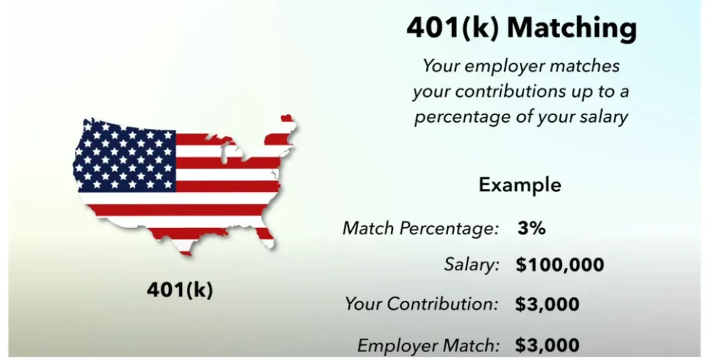 an example of 401k matching account and how contribution work