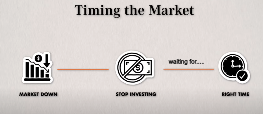 an example of timing the market when buying stock