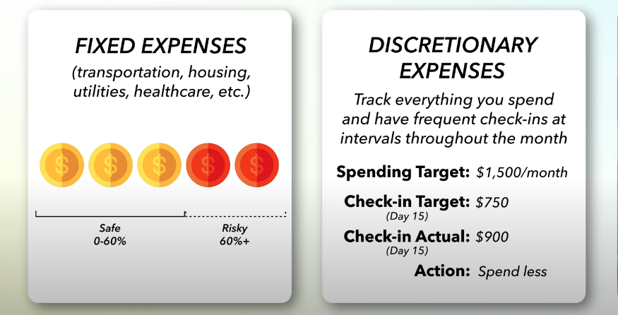 an infographic showing the safe rnage of expenses for fixed expenses and how to track discretionary expenses