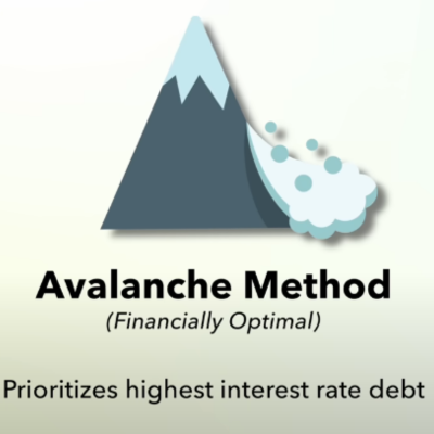 avalanche method debt payment visual