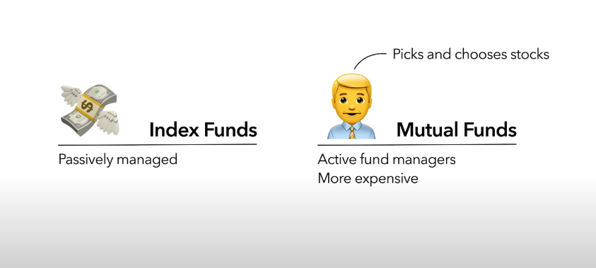 comparing management of index fund which is passively managed vs mutual fund which requires a active fund manager adding an extra cost.