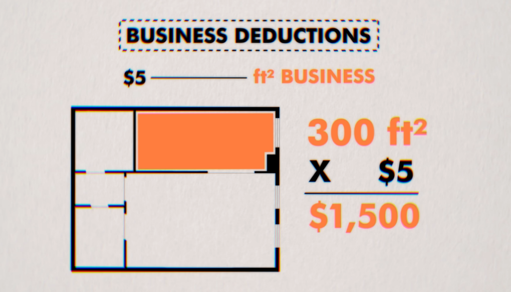 Office space of 300Sqft which can be used to save tax as there are deductions on business expense.