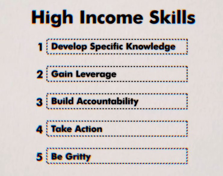 5 High Income Skills Table:
Skill 1: Developing Specific Knowledge
Skill 2: Gaining Leverage
Skill 3: Building Credibility Through Accountability
Skill 4: Taking Action
Skill 5: Cultivating Grit