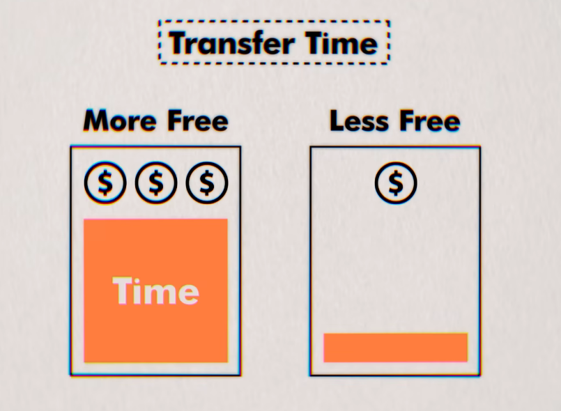 Time money Exchange When you're wealthy, you have a big "time bank and More Free and Less Free with Low Time Bank and Money