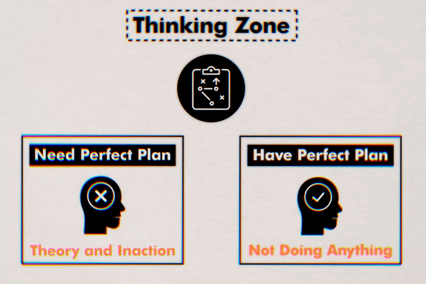 The Thinking Zone, How We Fall prey to it by chasing perfect plan and when we actually have it, we end up not doing anything.