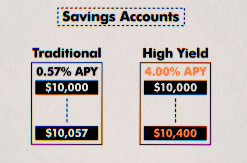 Traditional vs High Yield Savings Accounts