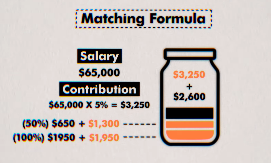 401K Matching Formula Used BY Employers