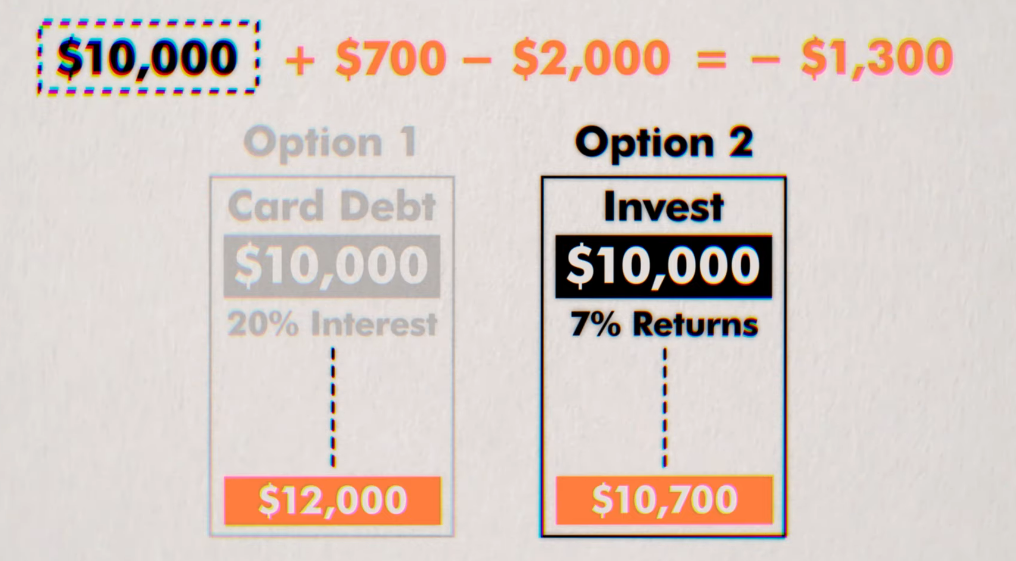 opportunity cost between paying the card debt and investing the same amount in instead of paying the debt.