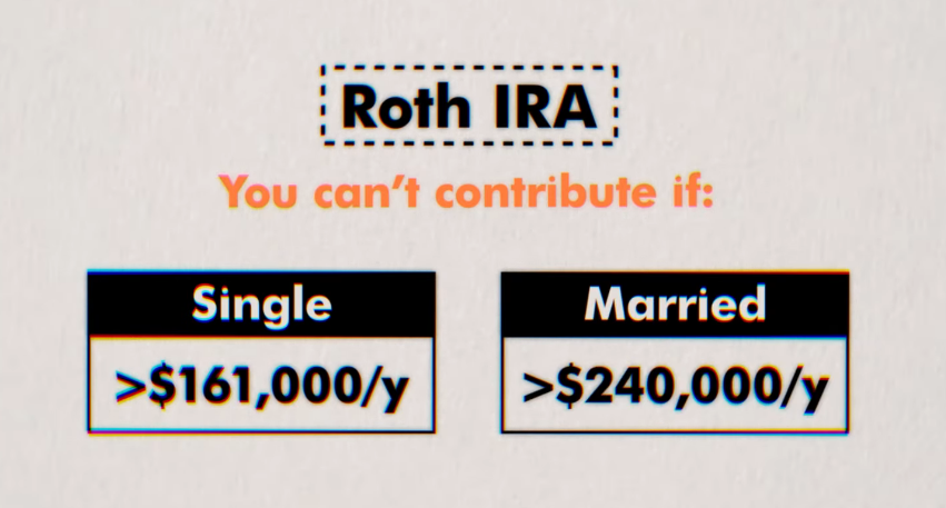 Contribution towards the Roth IRA by Single and a Married Person