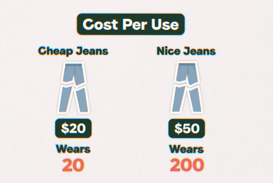 Cheap Jeans vs Nice Jeans Cost Per Use