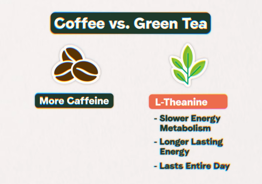 Caffeine and L-Theanine Benefits