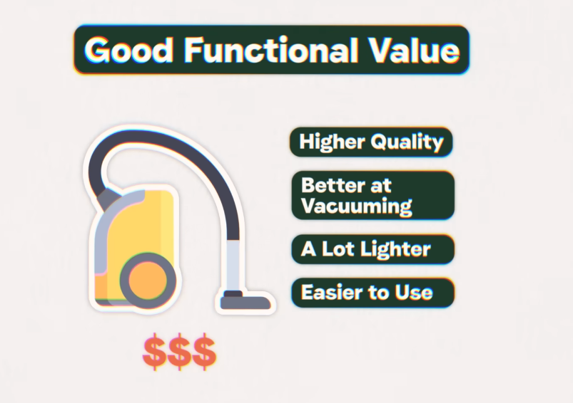 Function Values of High Quality Vacuum