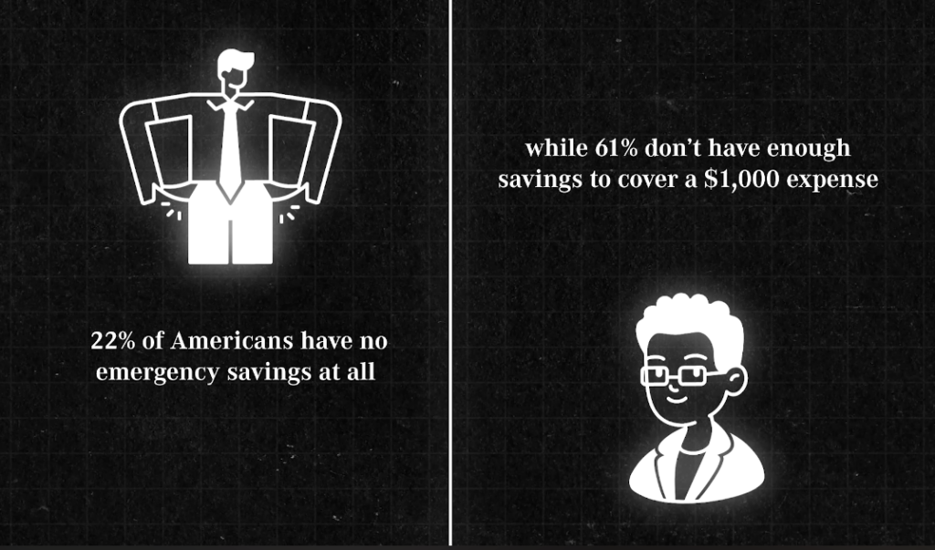 an illustration comparing two scenarios where 22% American's have no emergency savings while 61% don't have enough to cover a $1,000 Expense.