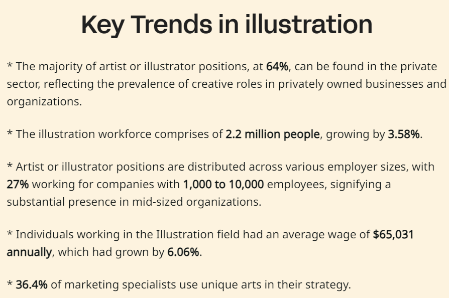 Current Key trends, growth and workforce data of illustration industry (art visuals).